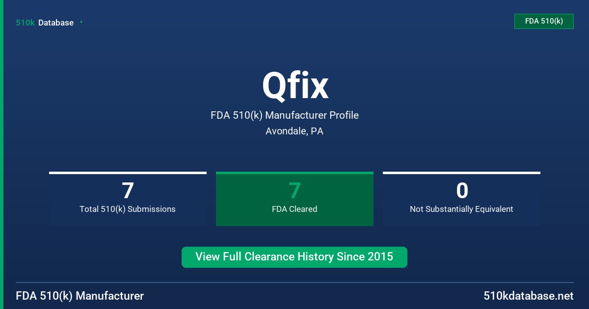 Qfix FDA 510(k) Manufacturer Profile