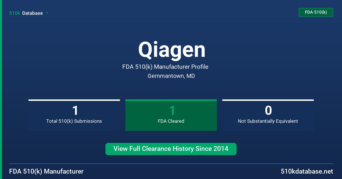Qiagen FDA 510(k) Manufacturer Profile