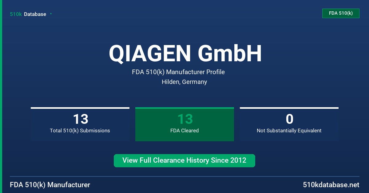 QIAGEN GmbH FDA 510(k) Manufacturer Profile