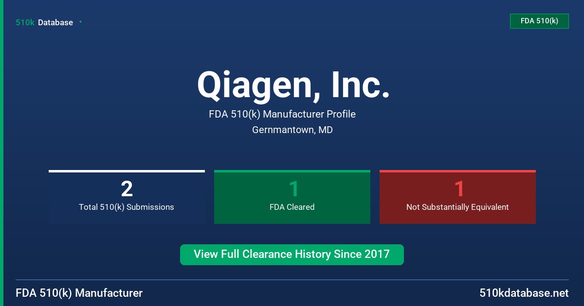 Qiagen, Inc. FDA 510(k) Manufacturer Profile