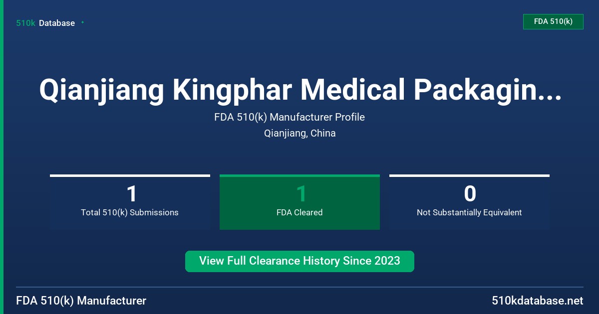 Qianjiang Kingphar Medical Packaging & Printing Co., Ltd. FDA 510(k) Manufacturer Profile