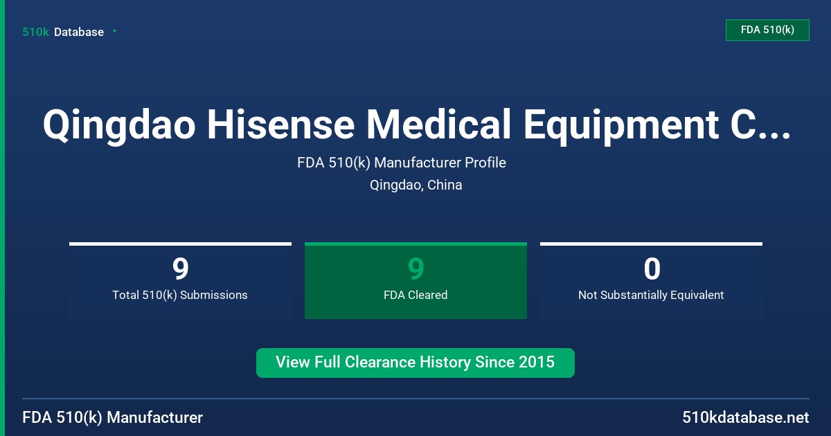 Qingdao Hisense Medical Equipment Co., Ltd. FDA 510(k) Manufacturer Profile