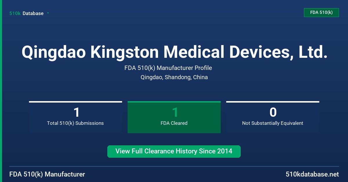 Qingdao Kingston Medical Devices, Ltd. FDA 510(k) Manufacturer Profile