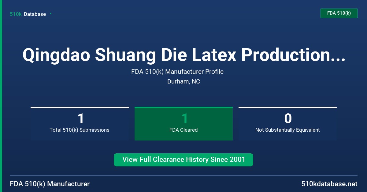 Qingdao Shuang Die Latex Production Co.,Ltd FDA 510(k) Manufacturer Profile