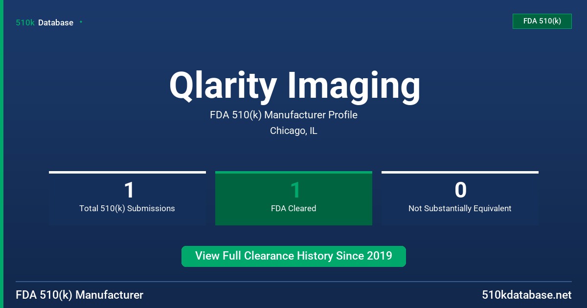 Qlarity Imaging FDA 510(k) Manufacturer Profile