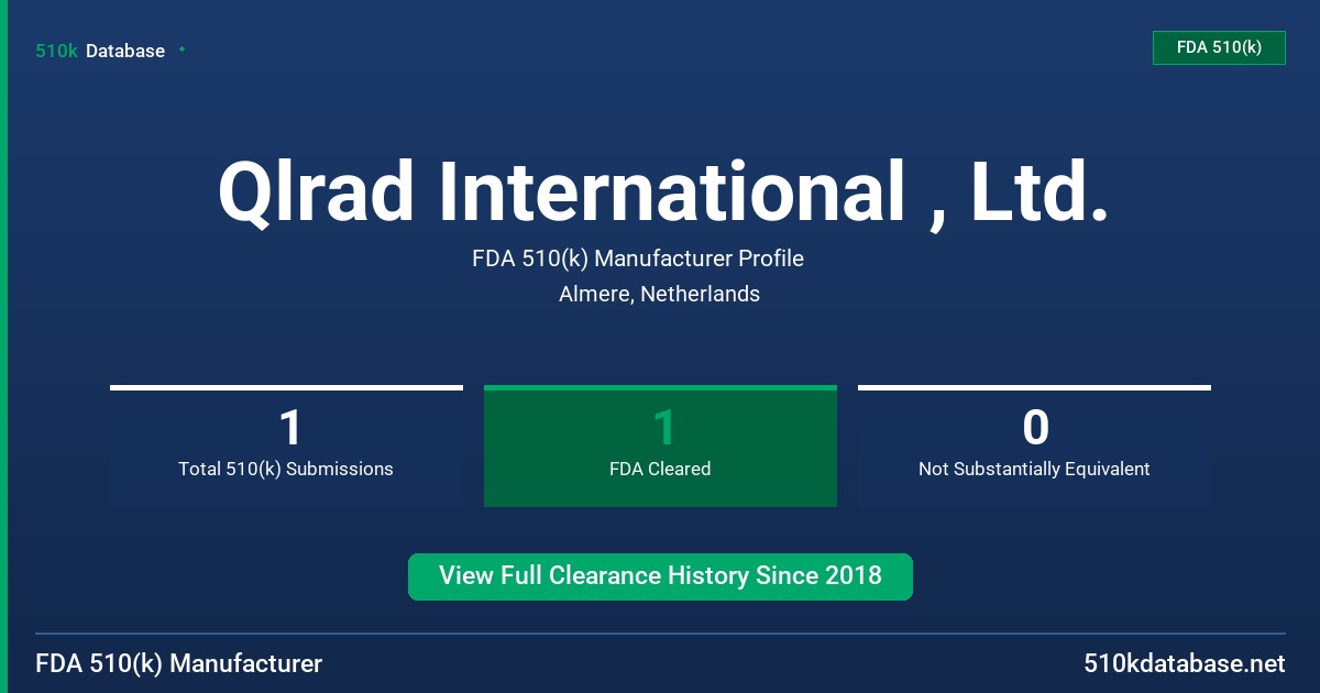 Qlrad International , Ltd. FDA 510(k) Manufacturer Profile