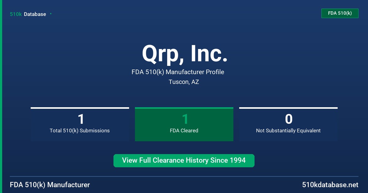 Qrp, Inc. FDA 510(k) Manufacturer Profile