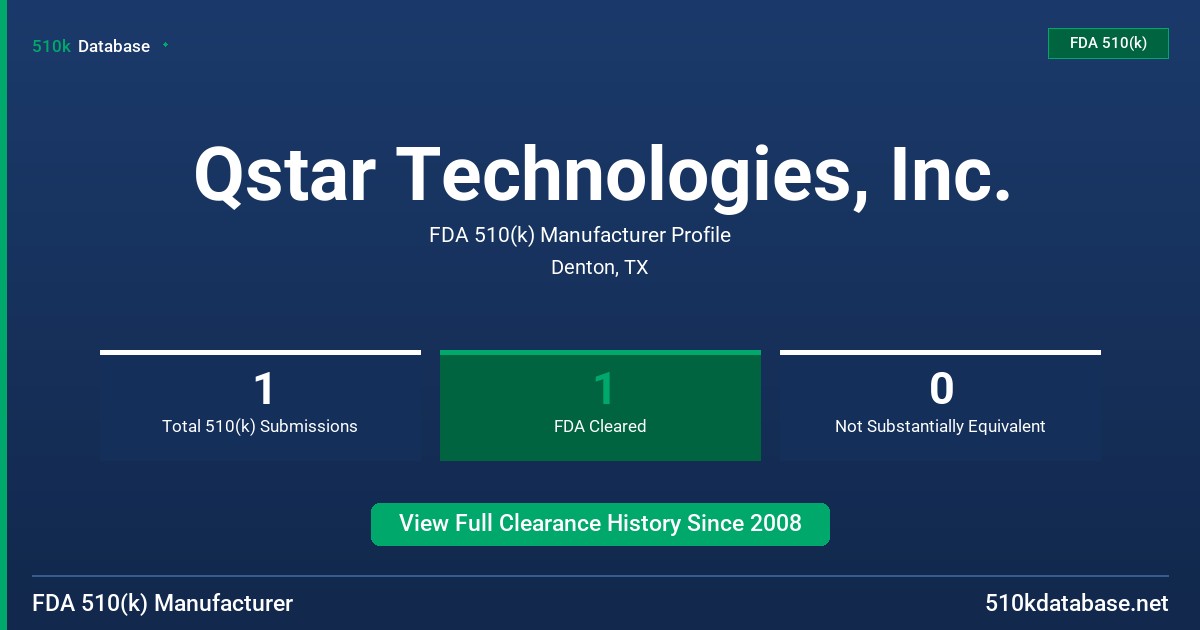 Qstar Technologies, Inc. FDA 510(k) Manufacturer Profile