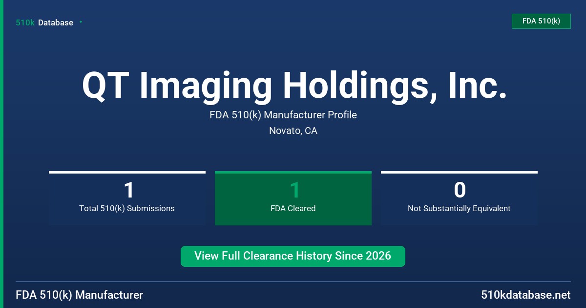 QT Imaging Holdings, Inc. FDA 510(k) Manufacturer Profile