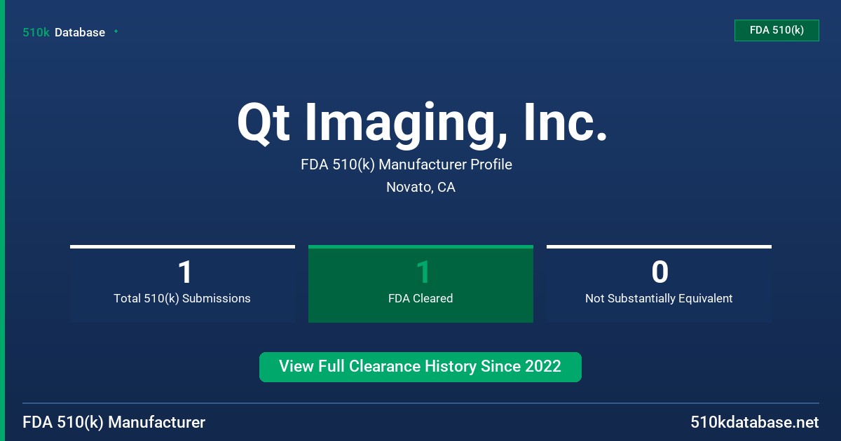 Qt Imaging, Inc. FDA 510(k) Manufacturer Profile