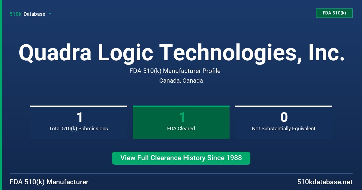 Quadra Logic Technologies, Inc. FDA 510(k) Manufacturer Profile