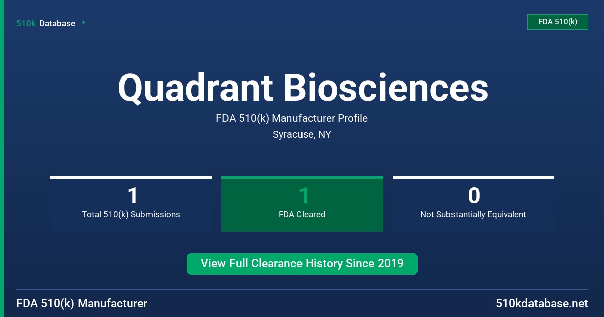 Quadrant Biosciences FDA 510(k) Manufacturer Profile