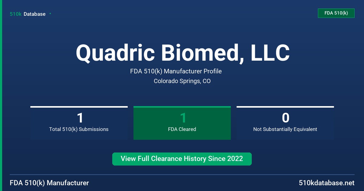 Quadric Biomed, LLC FDA 510(k) Manufacturer Profile