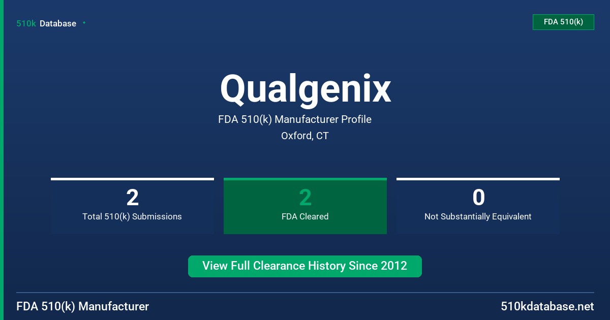 Qualgenix FDA 510(k) Manufacturer Profile
