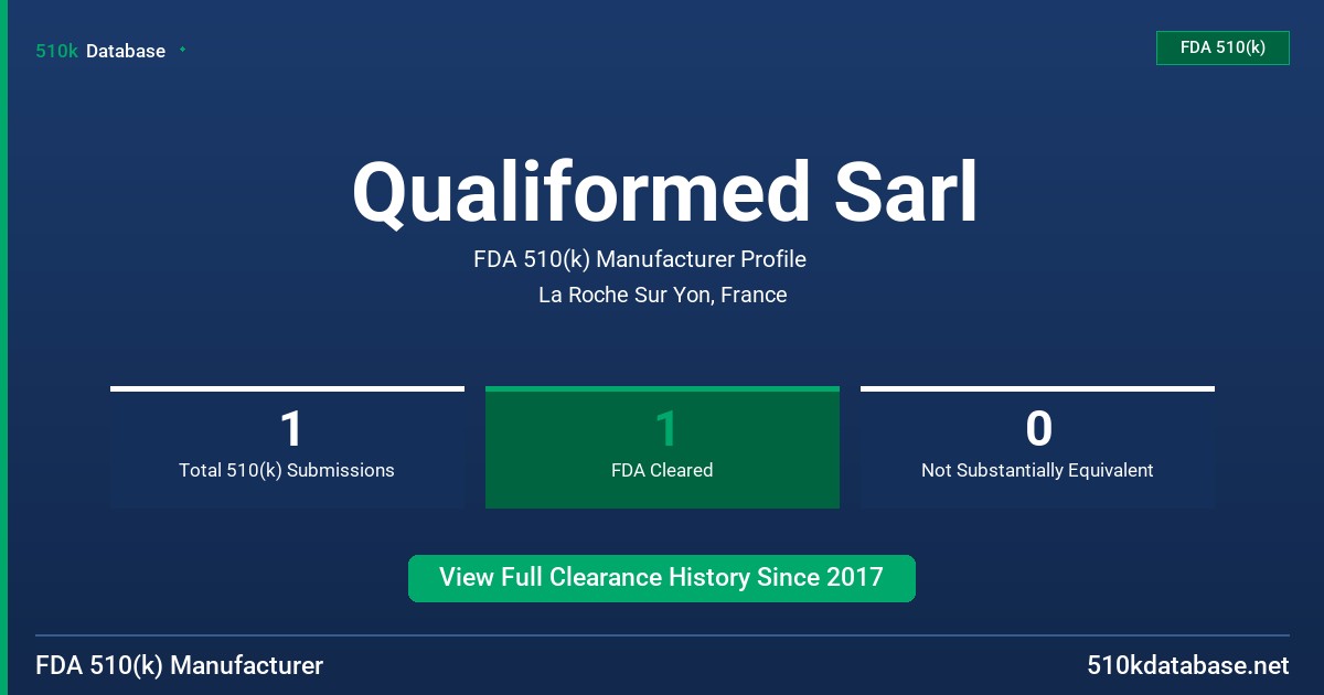 Qualiformed Sarl FDA 510(k) Manufacturer Profile