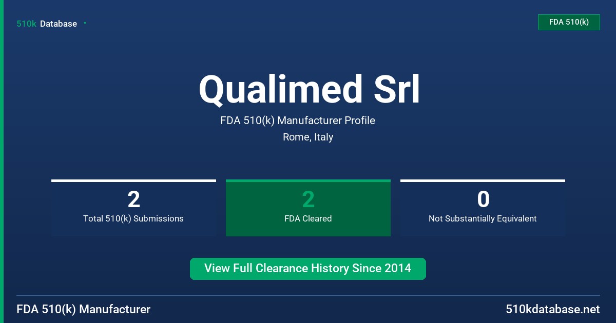 Qualimed Srl FDA 510(k) Manufacturer Profile