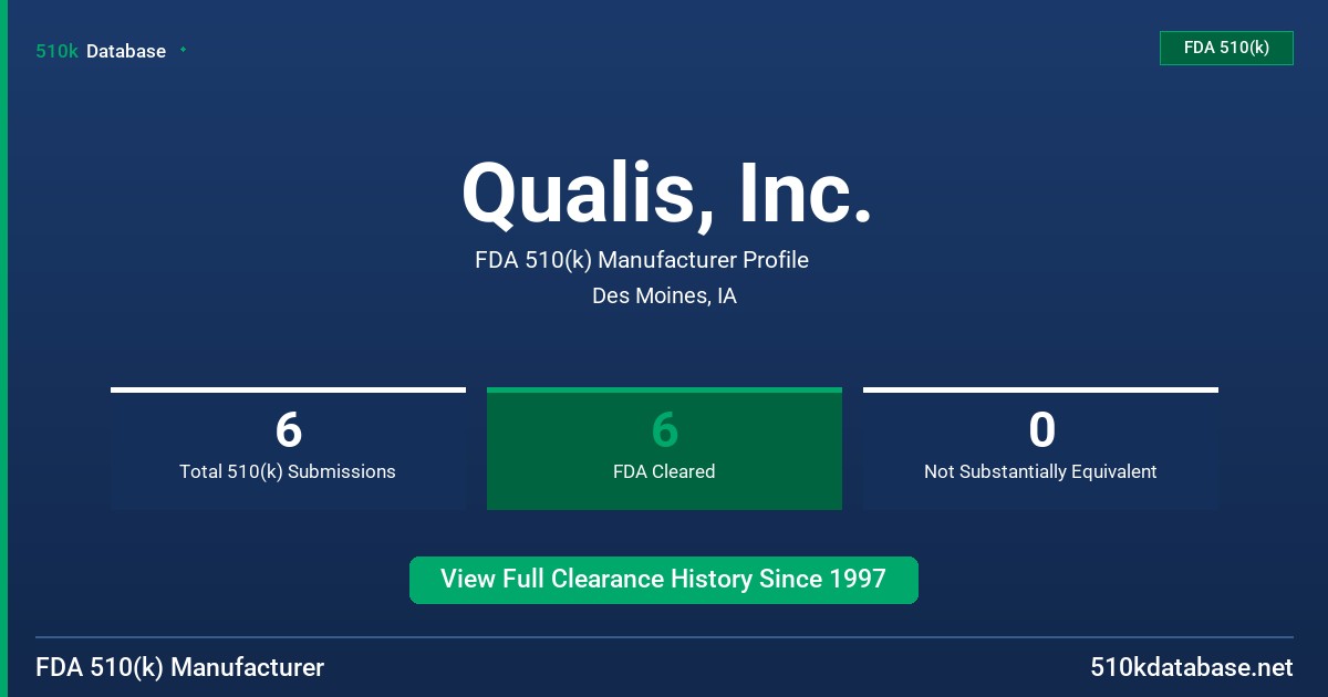 Qualis, Inc. FDA 510(k) Manufacturer Profile
