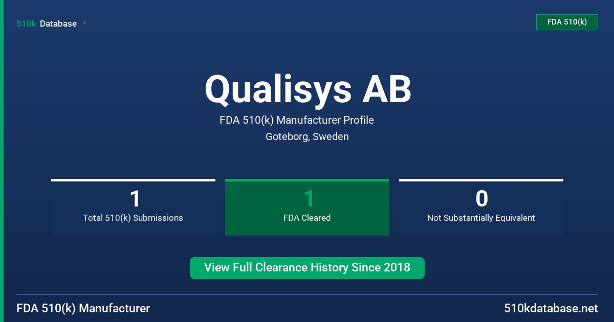 Qualisys AB FDA 510(k) Manufacturer Profile