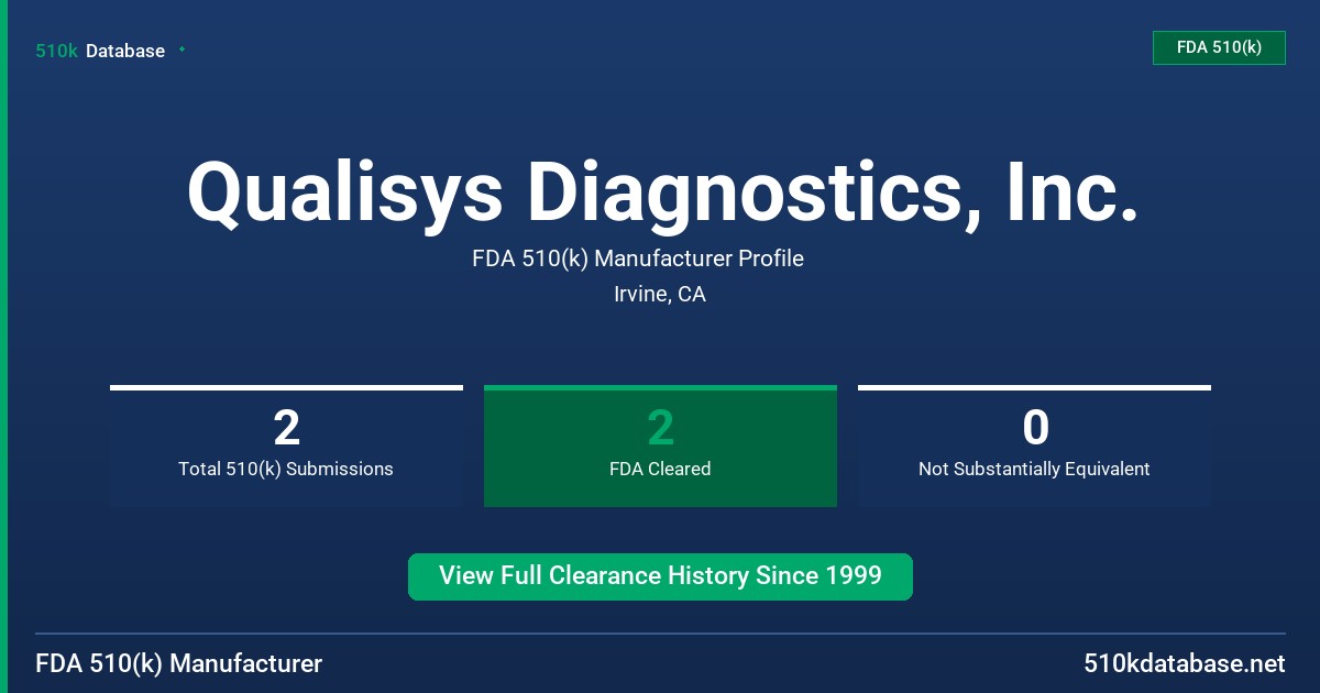 Qualisys Diagnostics, Inc. FDA 510(k) Manufacturer Profile