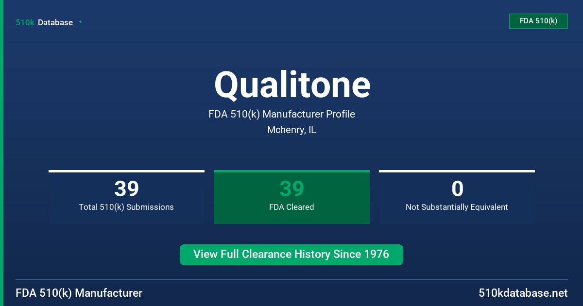 Qualitone FDA 510(k) Manufacturer Profile