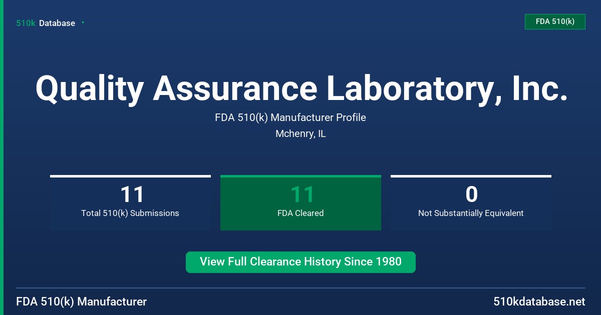 Quality Assurance Laboratory, Inc. FDA 510(k) Manufacturer Profile