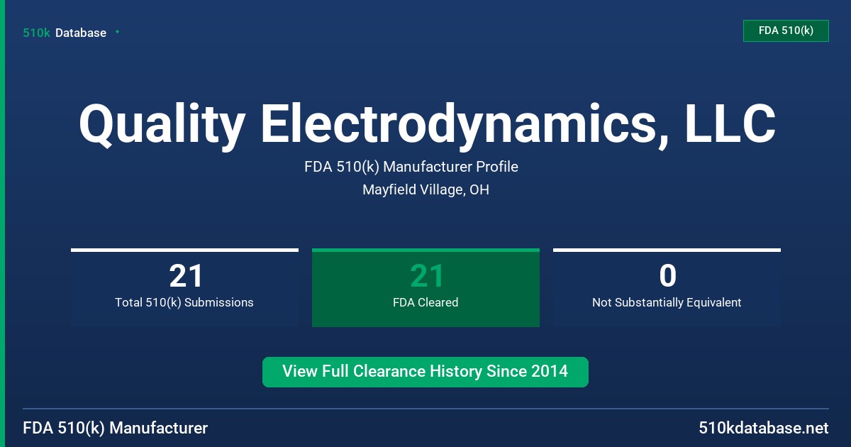 Quality Electrodynamics, LLC FDA 510(k) Manufacturer Profile