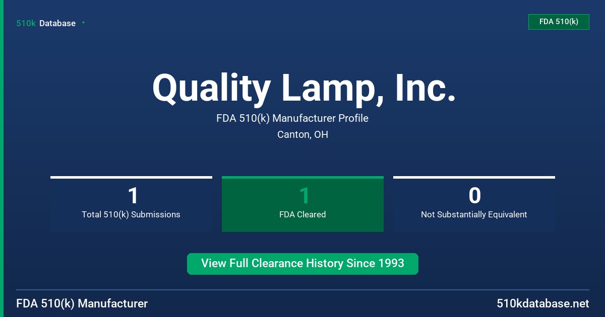 Quality Lamp, Inc. FDA 510(k) Manufacturer Profile