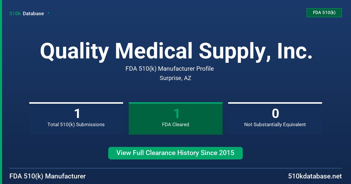 Quality Medical Supply, Inc. FDA 510(k) Manufacturer Profile
