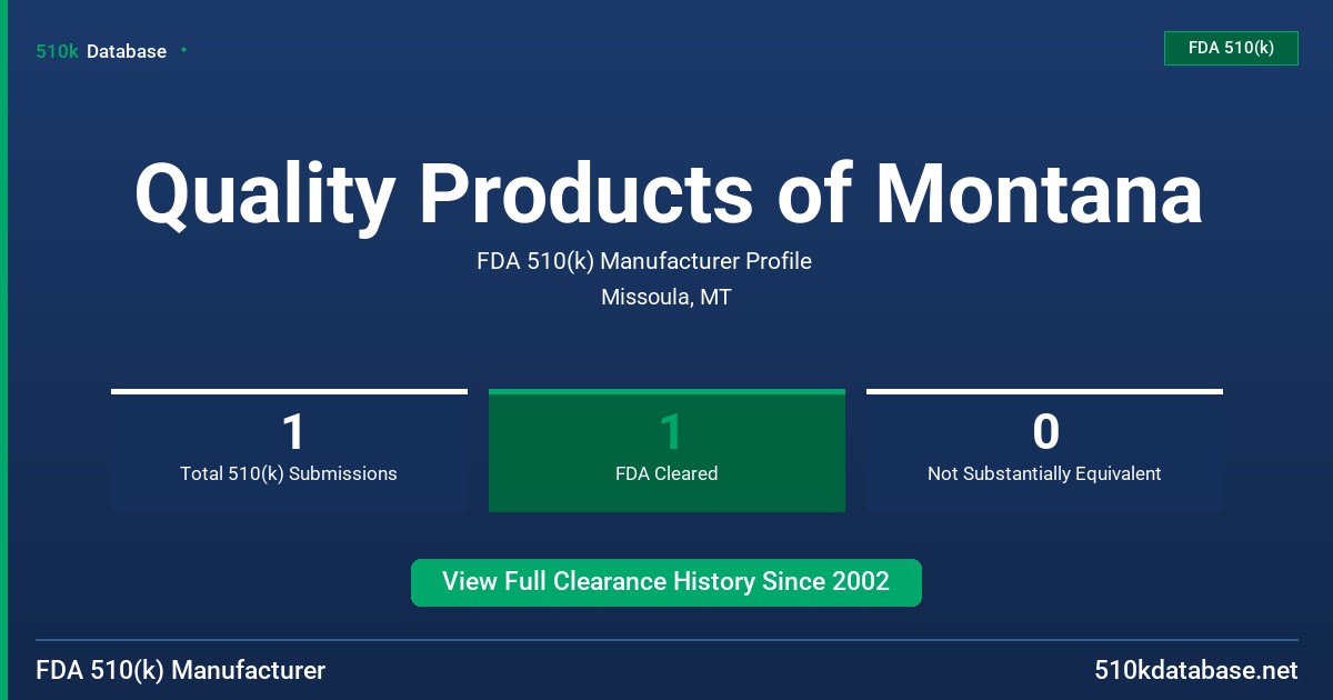 Quality Products of Montana FDA 510(k) Manufacturer Profile