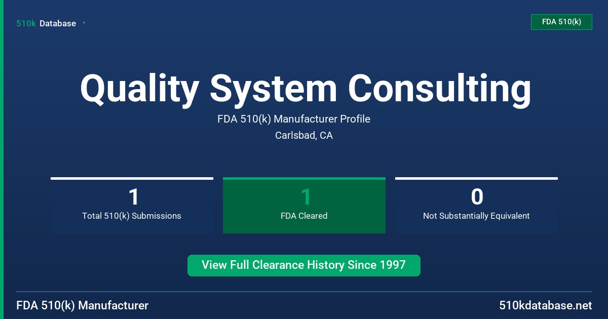 Quality System Consulting FDA 510(k) Manufacturer Profile