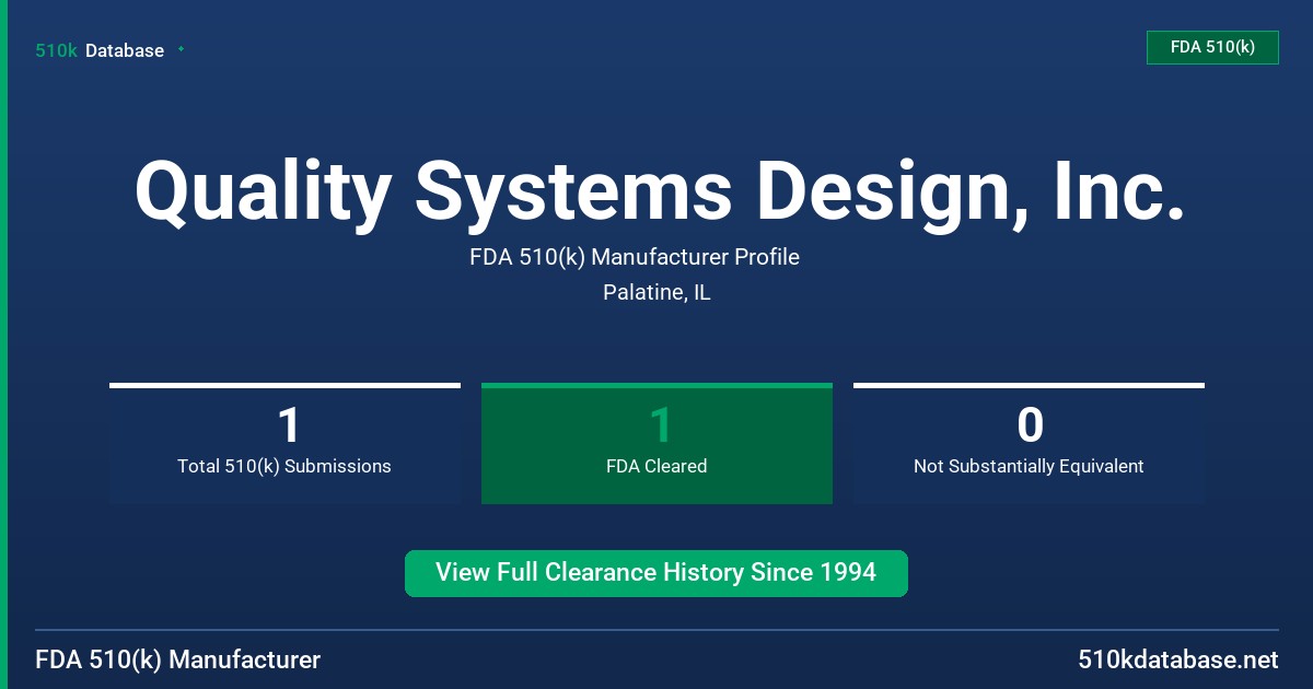 Quality Systems Design, Inc. FDA 510(k) Manufacturer Profile