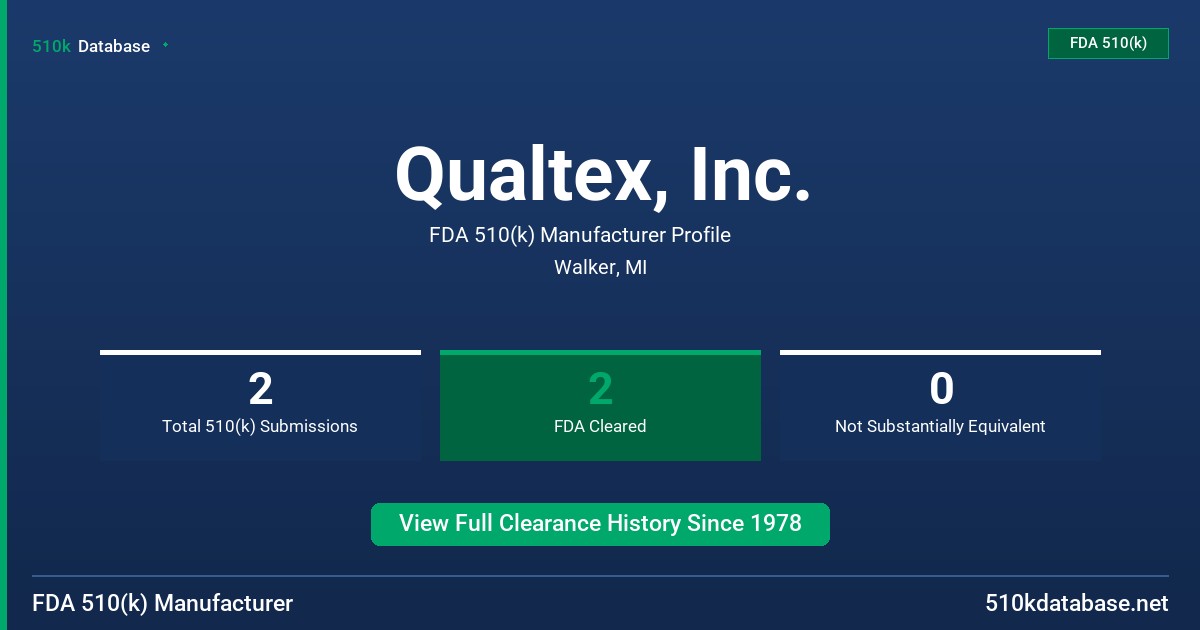 Qualtex, Inc. FDA 510(k) Manufacturer Profile