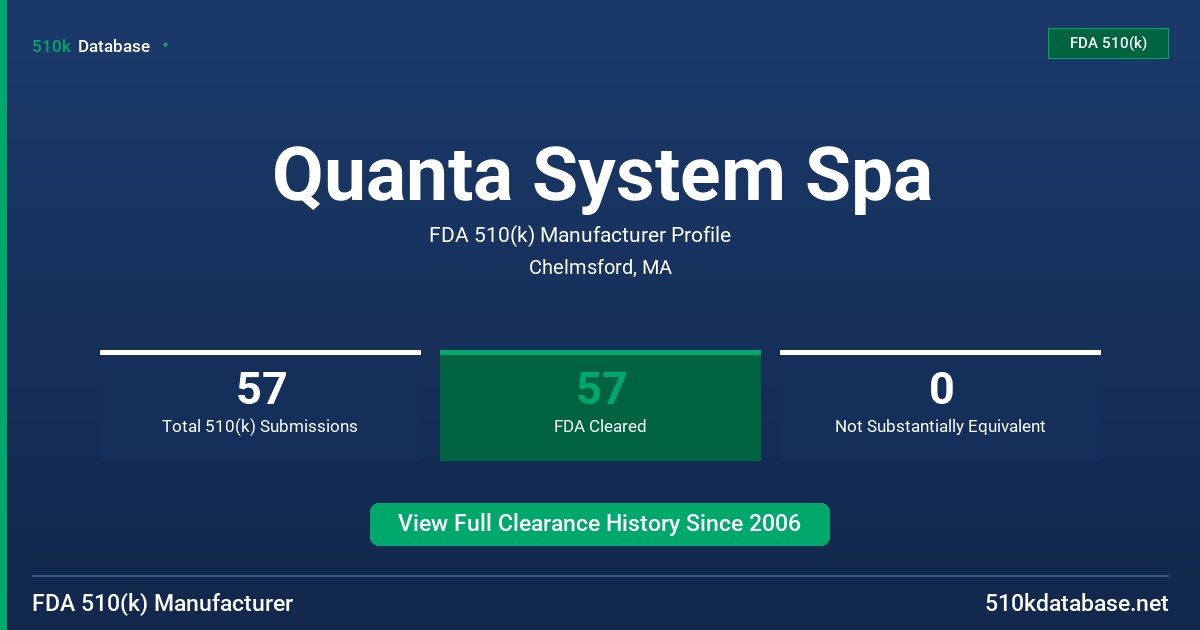 Quanta System Spa FDA 510(k) Manufacturer Profile