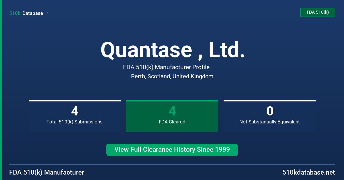 Quantase , Ltd. FDA 510(k) Manufacturer Profile