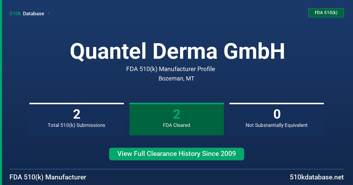 Quantel Derma GmbH FDA 510(k) Manufacturer Profile