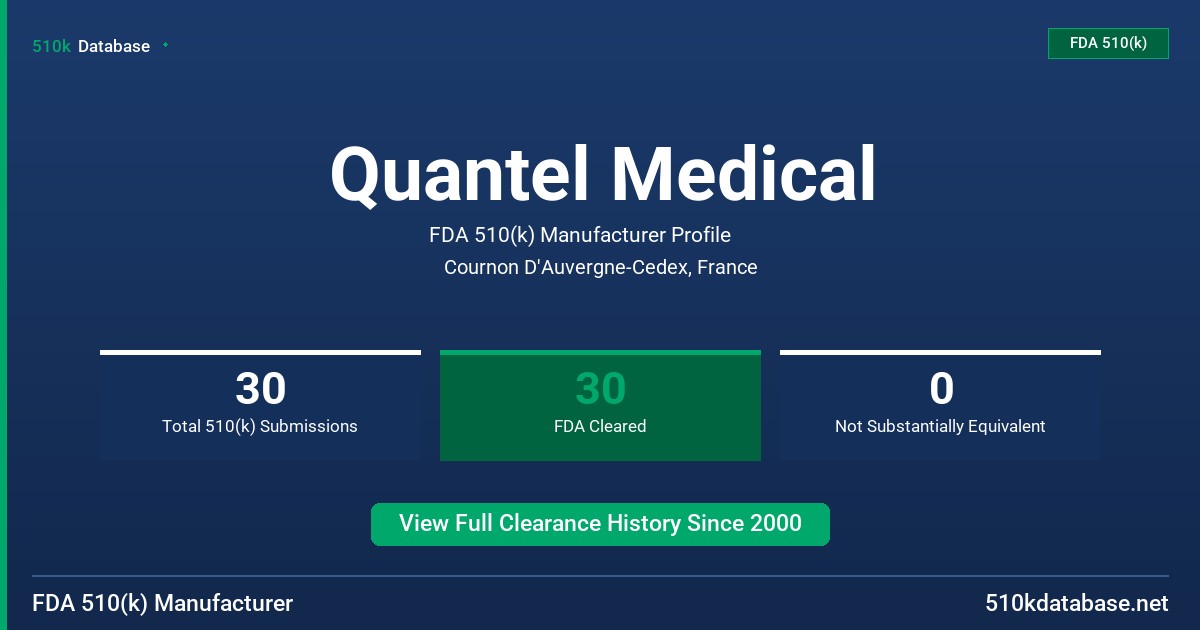 Quantel Medical FDA 510(k) Manufacturer Profile