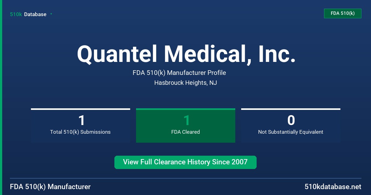 Quantel Medical, Inc. FDA 510(k) Manufacturer Profile