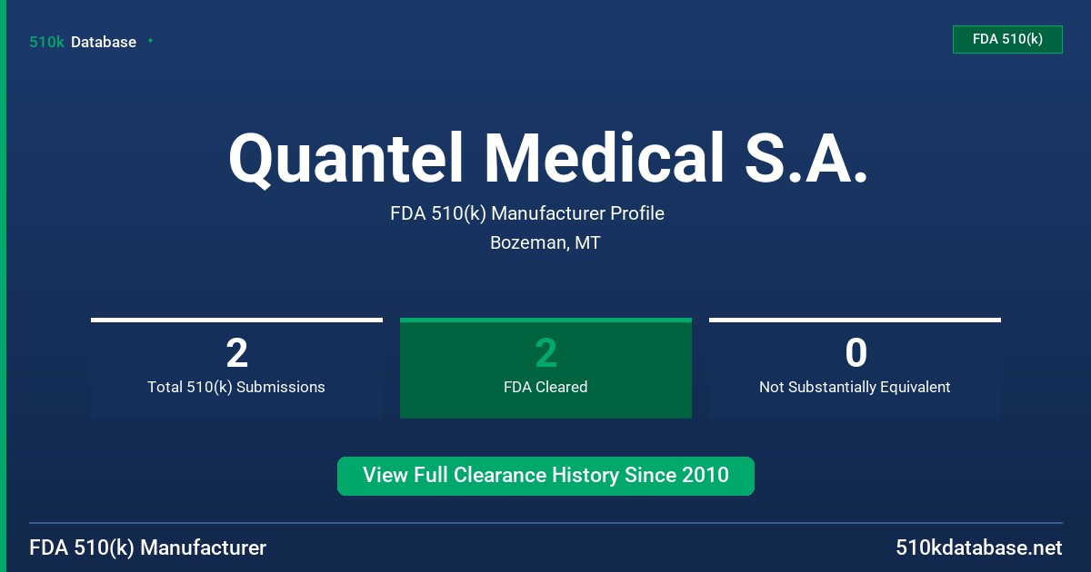 Quantel Medical S.A. FDA 510(k) Manufacturer Profile