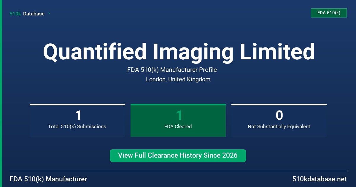 Quantified Imaging Limited FDA 510(k) Manufacturer Profile