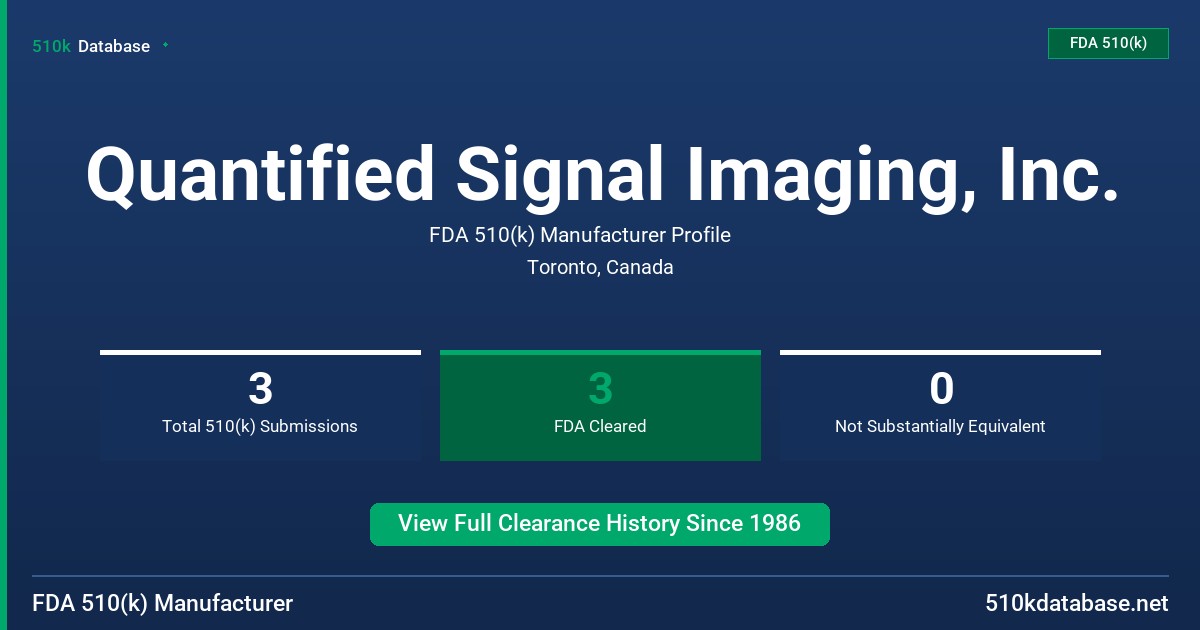 Quantified Signal Imaging, Inc. FDA 510(k) Manufacturer Profile