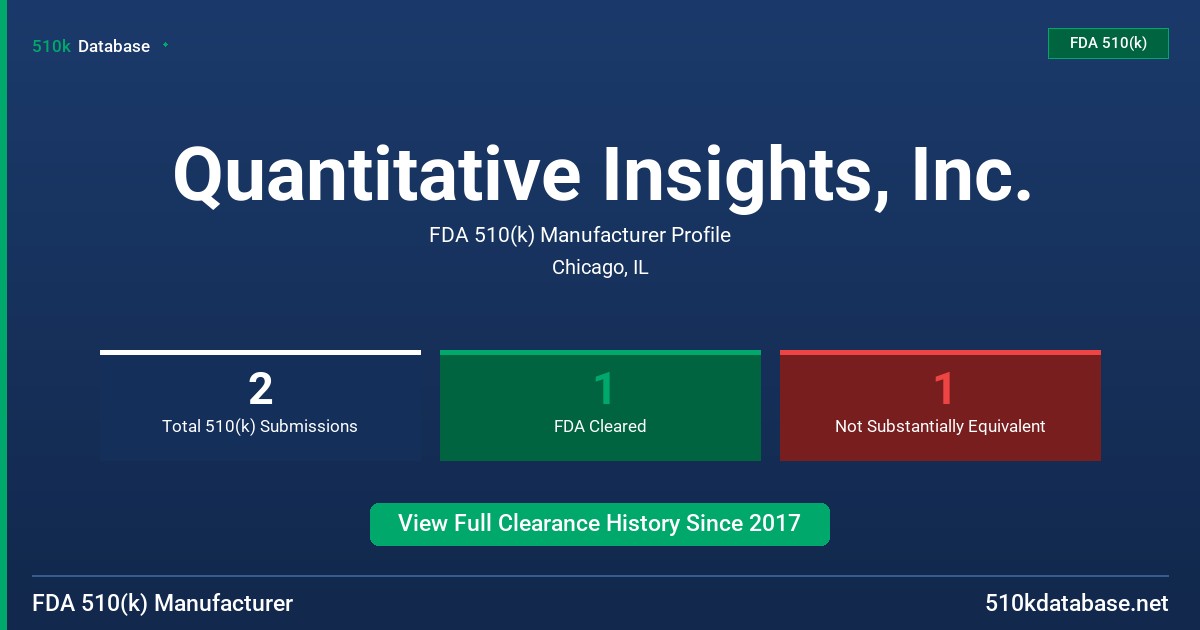 Quantitative Insights, Inc. FDA 510(k) Manufacturer Profile