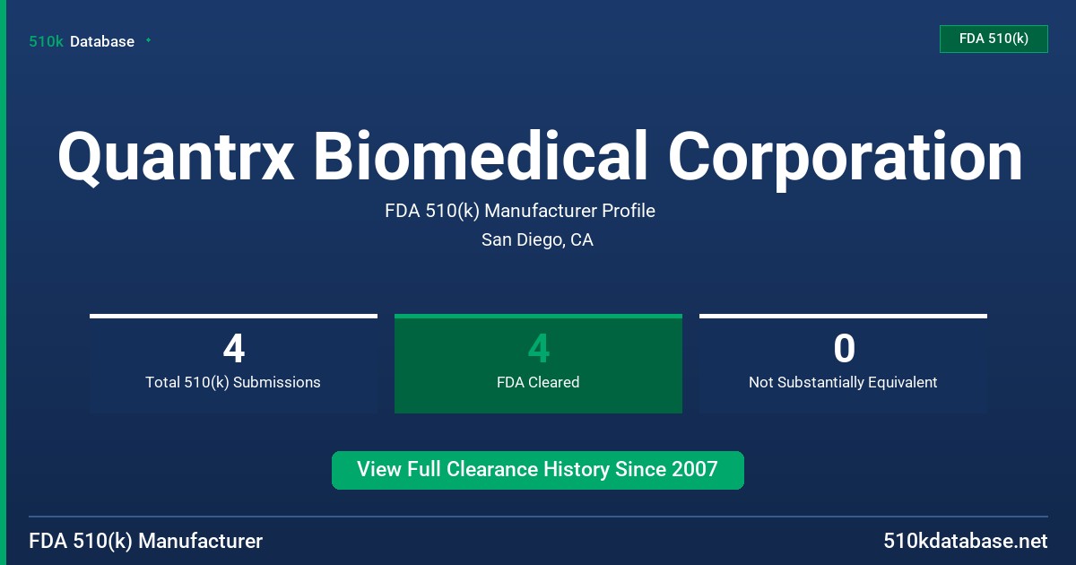 Quantrx Biomedical Corporation FDA 510(k) Manufacturer Profile