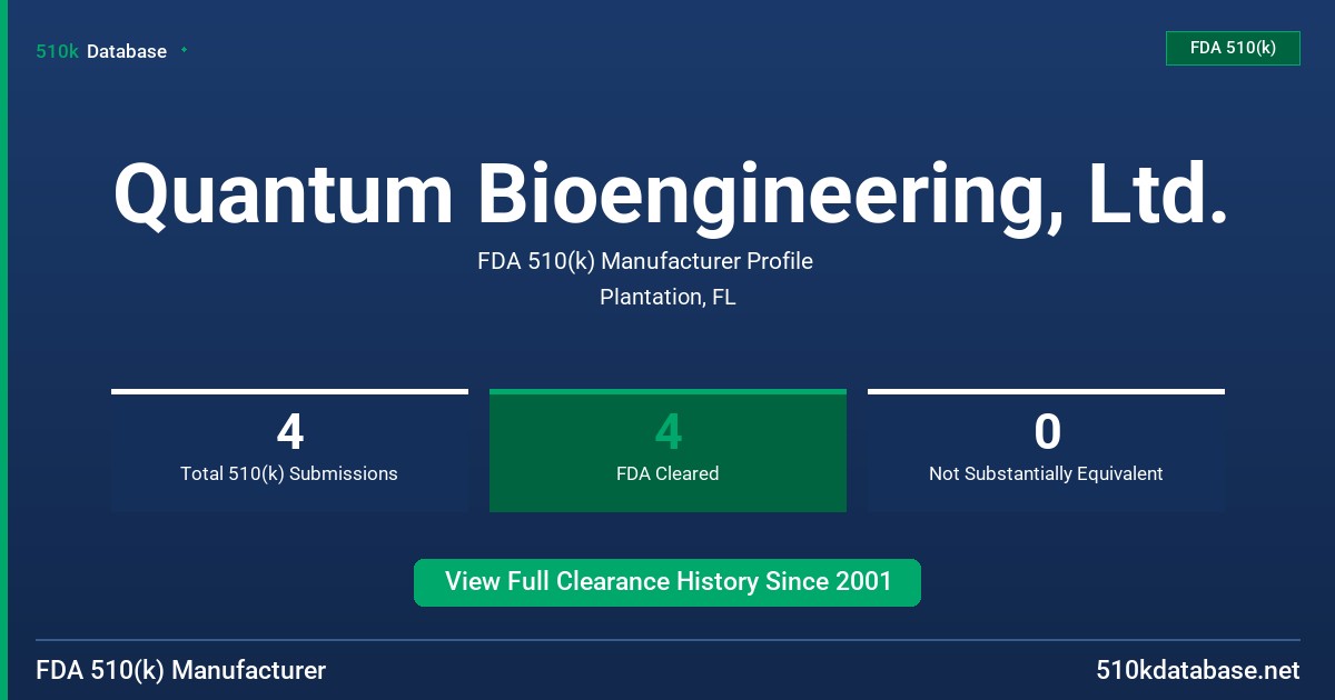 Quantum Bioengineering, Ltd. FDA 510(k) Manufacturer Profile