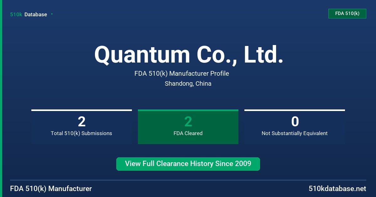 Quantum Co., Ltd. FDA 510(k) Manufacturer Profile