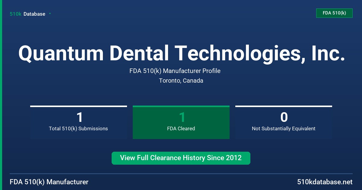 Quantum Dental Technologies, Inc. FDA 510(k) Manufacturer Profile