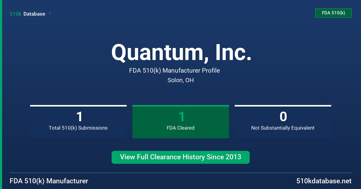 Quantum, Inc. FDA 510(k) Manufacturer Profile
