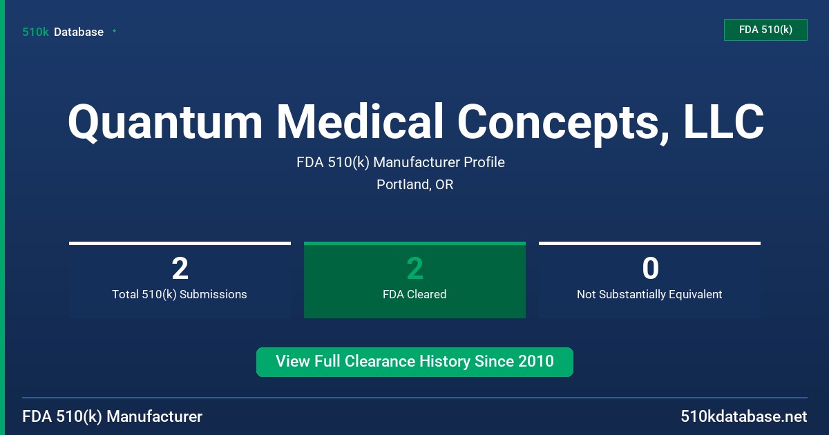Quantum Medical Concepts, LLC FDA 510(k) Manufacturer Profile