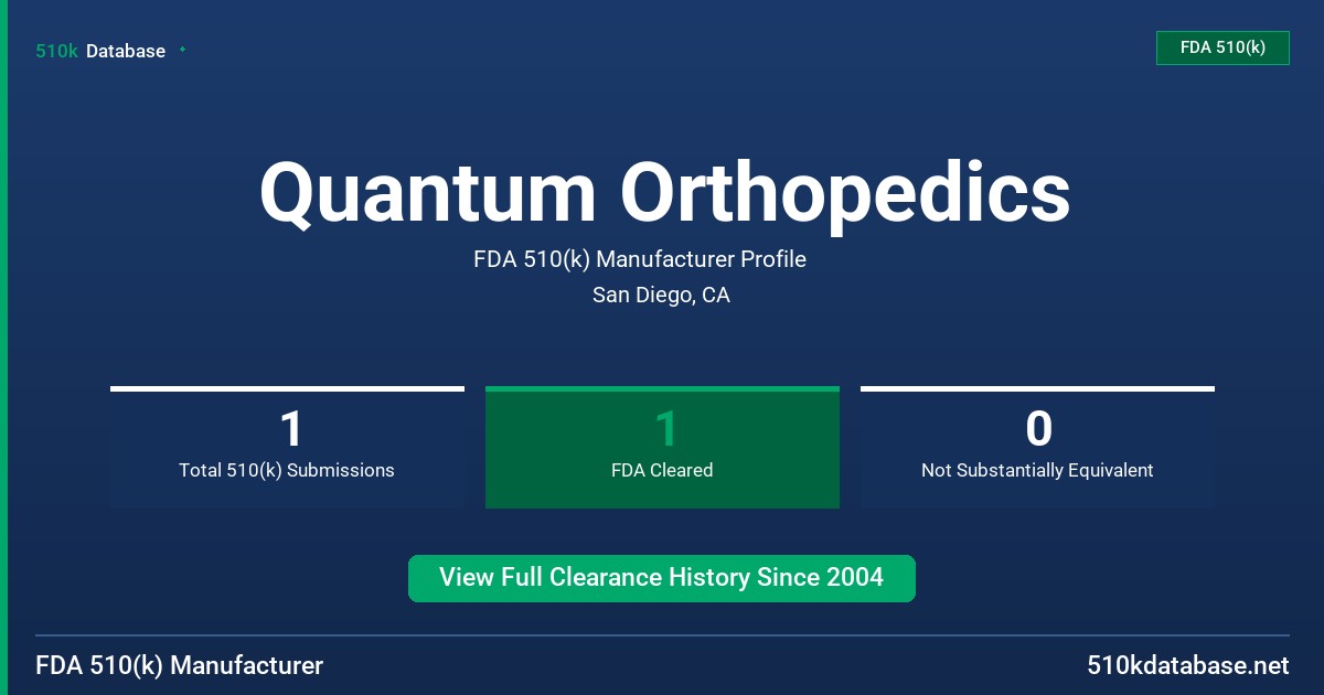 Quantum Orthopedics FDA 510(k) Manufacturer Profile