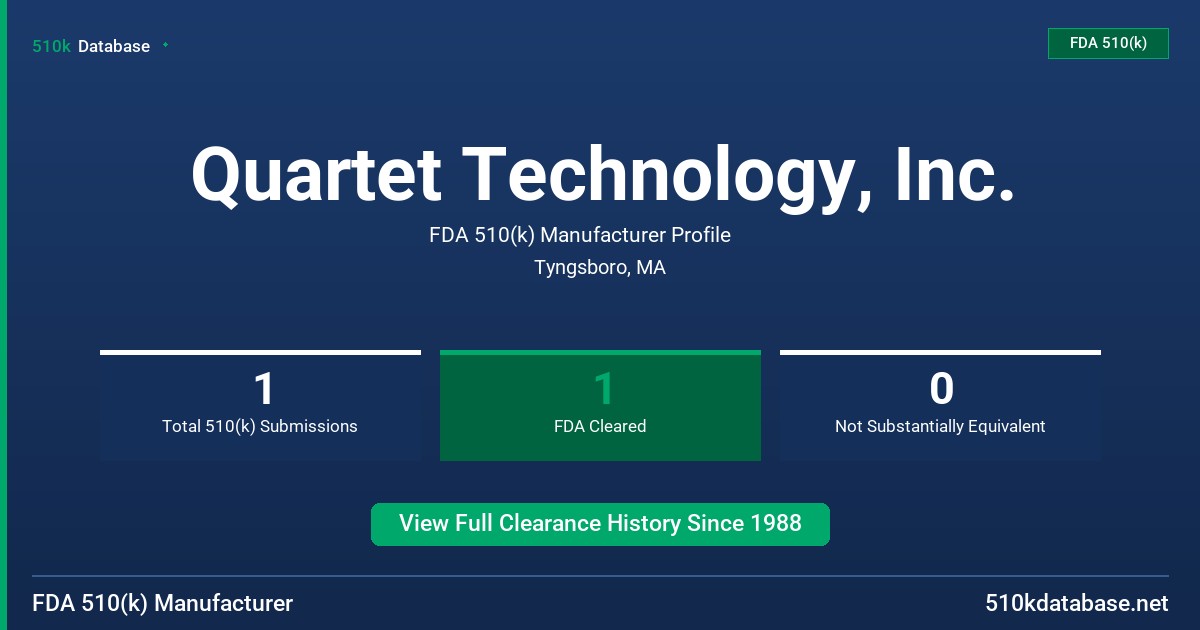 Quartet Technology, Inc. FDA 510(k) Manufacturer Profile