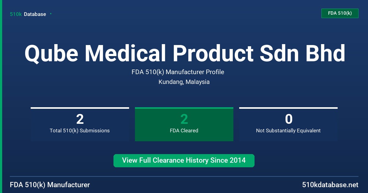 Qube Medical Product Sdn Bhd FDA 510(k) Manufacturer Profile